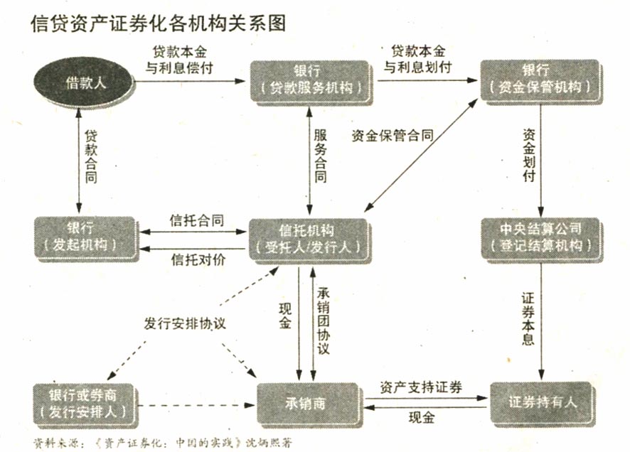 地方融资平台贷款纳入鼓励范围——500亿蛋糕来了！ 信贷资产化正式重启